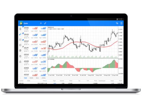 global-trading-technology