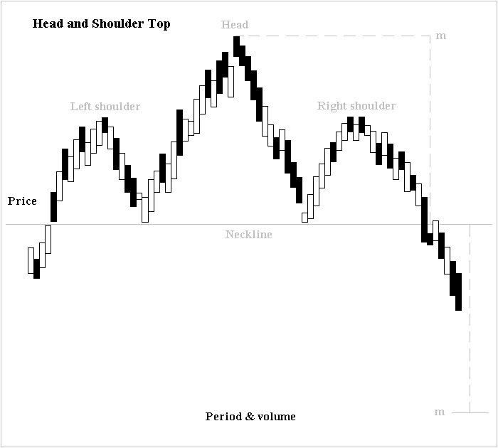 A Quick Guide to Technical Trading Patterns - GFF Brokers