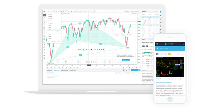 Live Chart Trading View