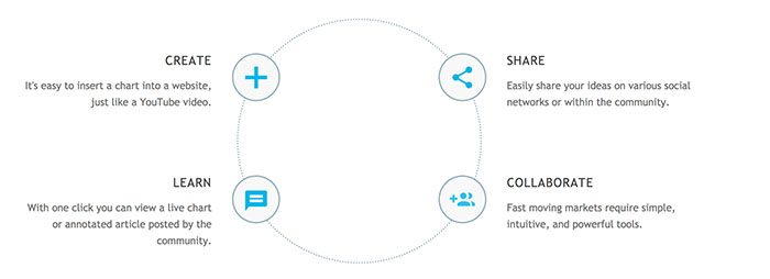 platform-trading-view-3