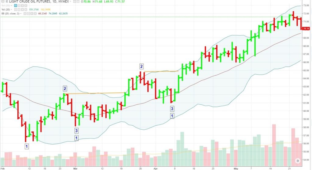 Forex Market Open Pst Forex Strategies Day Trading
