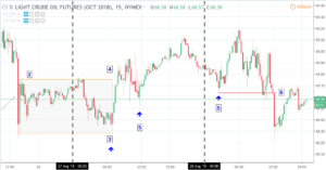 Market Replay Crude Oil Clv18 On August 27 2018 Gff Brokers - 