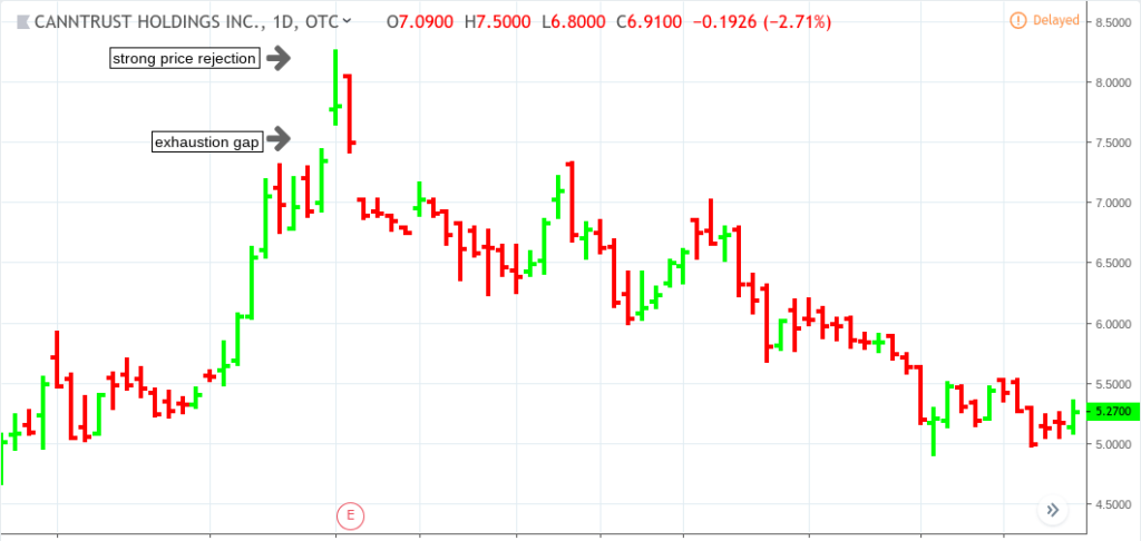 Cnttf Stock Chart