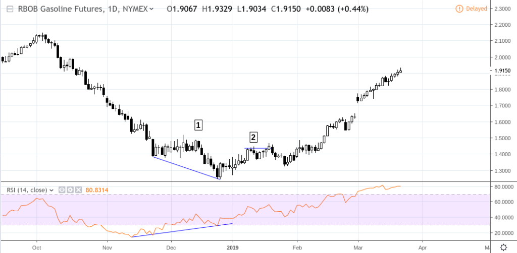 Rbob Chart