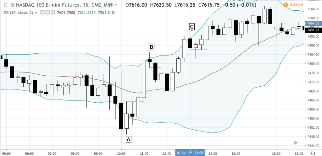 Nq Futures Chart