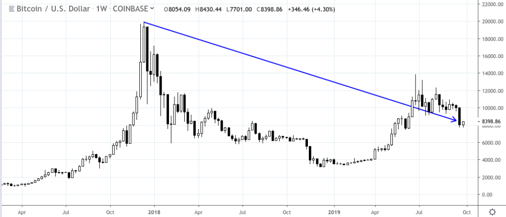 Tulip Mania Vs Bitcoin Chart