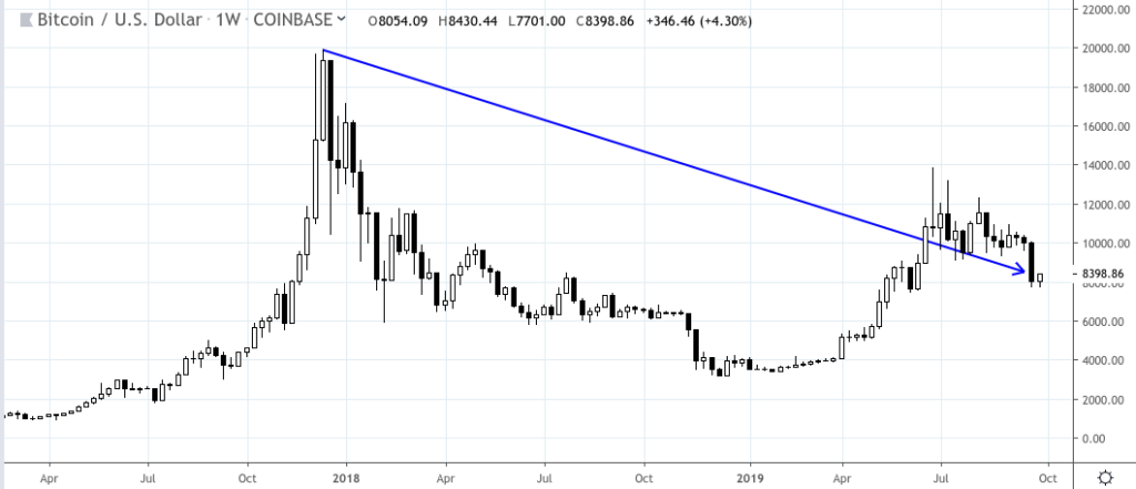 Bitcoin To Usd Chart 2017