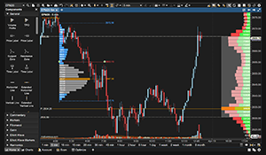 Volume Profile