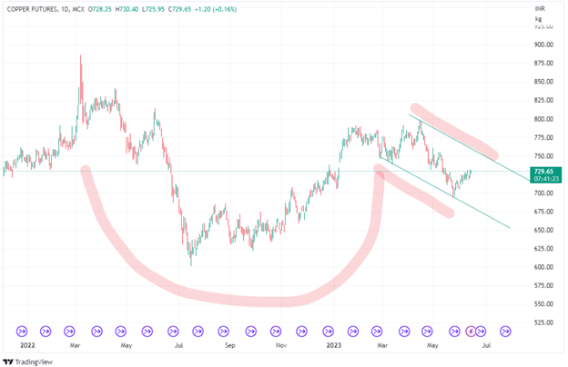 The Versatility of William O'Neil's 'Cup & Handle' Pattern - GFF Brokers