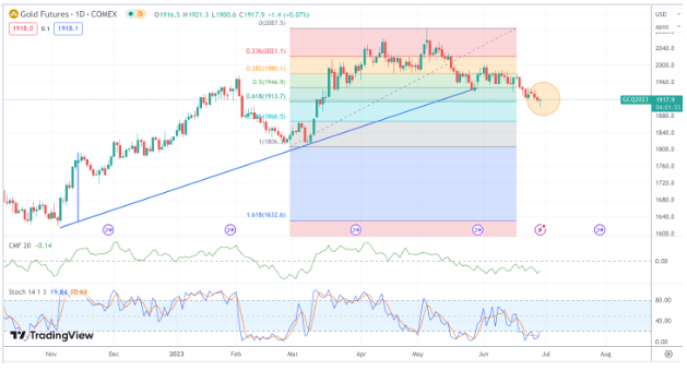 The Versatility of William O'Neil's 'Cup & Handle' Pattern - GFF Brokers